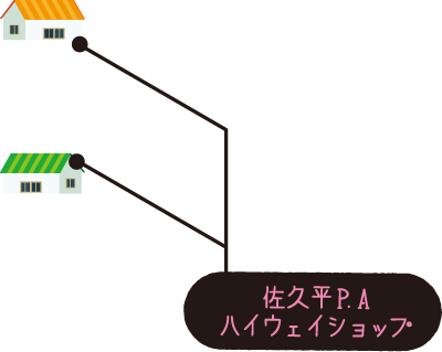 パラダ公式サイトへようこそ アクセス抜群 都心から90分 軽井沢から30分 子供といつでも楽しめる パラダ公式サイトへようこそ アクセス抜群 都心から90分 軽井沢から30分 子供といつでも楽しめる